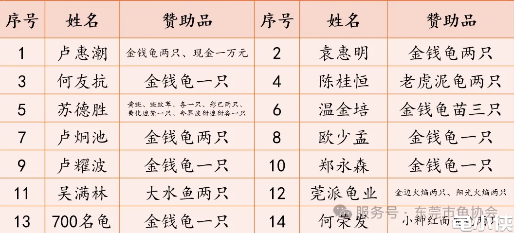 赠人玫瑰,手留余香